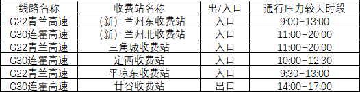 2020年國慶、中秋雙節(jié)甘肅省公路出行指南