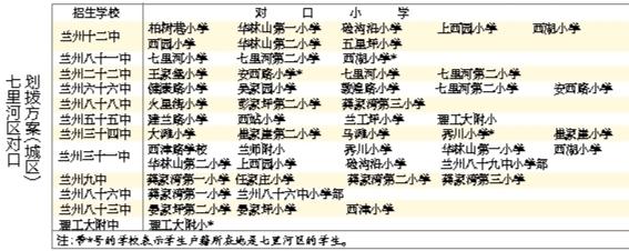 蘭州城市四區(qū)“小升初”對(duì)口劃撥方案出爐 快看！你的孩子上哪所初中