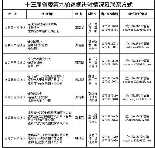 十三屆甘肅省委第九輪巡視完成進(jìn)駐 舉報電話公布 受理信訪時間11月20日截止