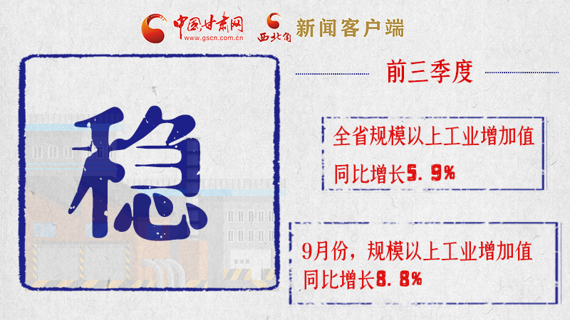 海報|亮點(diǎn)滿滿！帶你“解讀”甘肅前三季度經(jīng)濟(jì)數(shù)據(jù)